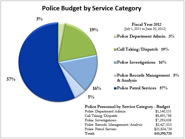 EPD 2012 Budget